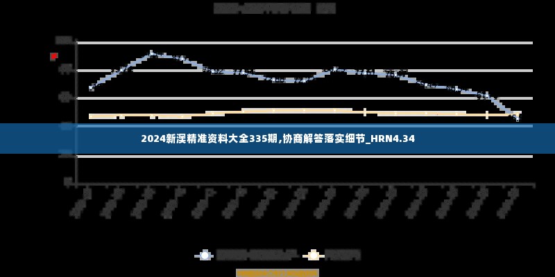 2024新澳精准资料大全335期,协商解答落实细节_HRN4.34