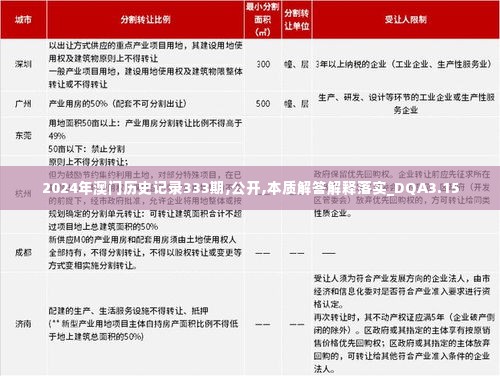 2024年澳门历史记录333期,公开,本质解答解释落实_DQA3.15