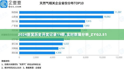 2024新奥历史开奖记录19期,实时数据分析_ZYG2.51