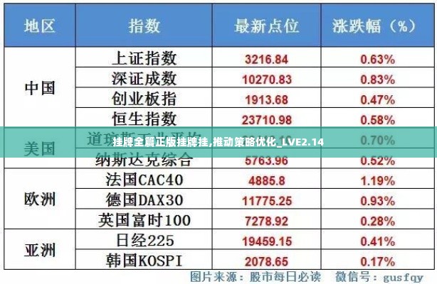 挂牌全篇正版挂牌挂,推动策略优化_LVE2.14