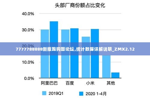 7777788888新版跑狗图论坛,统计数据详解说明_ZMX2.12