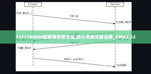7777788888新版跑狗图论坛,统计数据详解说明_ZMX2.12