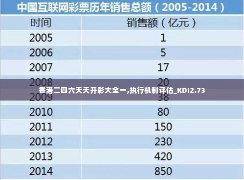 香港二四六天天开彩大全一,执行机制评估_KDI2.73