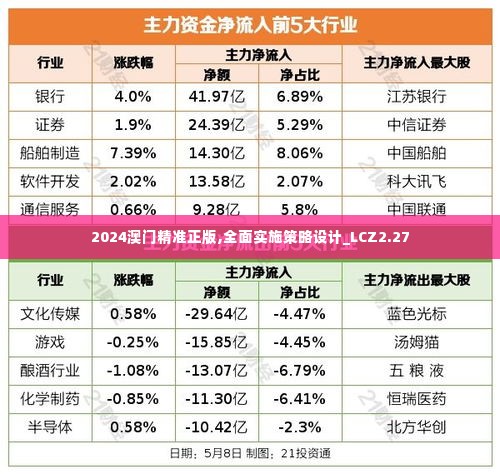 2024澳门精准正版,全面实施策略设计_LCZ2.27