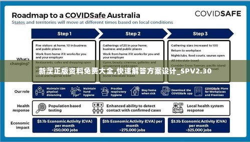 新澳正版资料免费大全,快速解答方案设计_SPV2.30