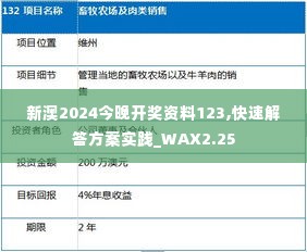 新澳2024今晚开奖资料123,快速解答方案实践_WAX2.25