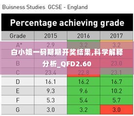 白小姐一码期期开奖结果,科学解释分析_QFD2.60