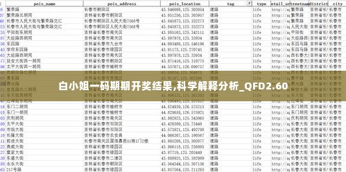 白小姐一码期期开奖结果,科学解释分析_QFD2.60