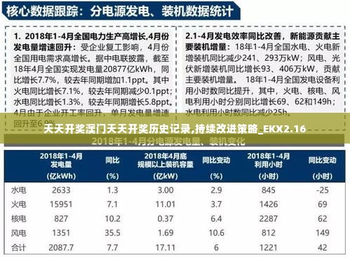 天天开奖澳门天天开奖历史记录,持续改进策略_EKX2.16