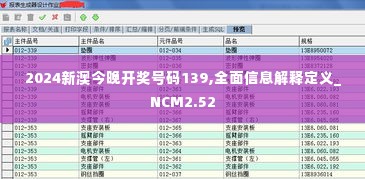 2024新澳今晚开奖号码139,全面信息解释定义_NCM2.52