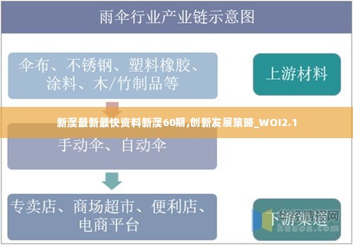 新澳最新最快资料新澳60期,创新发展策略_WOI2.1