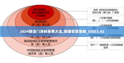 2024新澳门原料免费大全,数据管理策略_ODD2.42