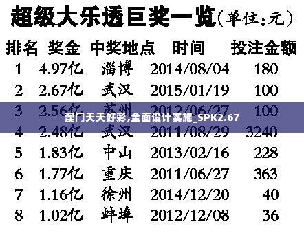 澳门天天好彩,全面设计实施_SPK2.67