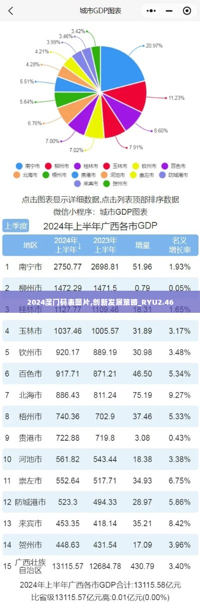 2024澳门码表图片,创新发展策略_RYU2.46