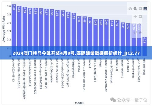 2024澳门特马今晚开奖4月8号,实际确凿数据解析统计_JJC2.77