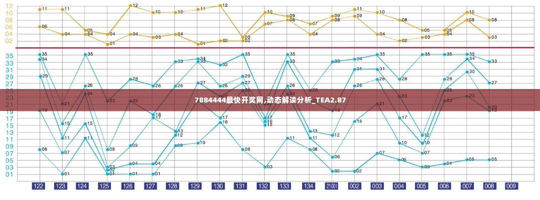 7884444最快开奖网,动态解读分析_TEA2.87