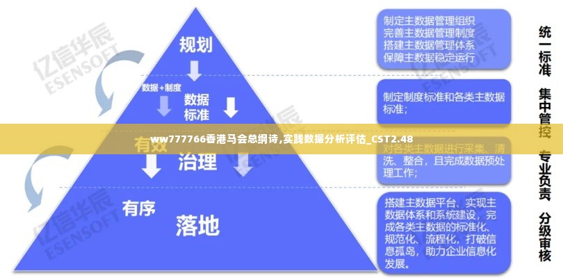 ww777766香港马会总纲诗,实践数据分析评估_CST2.48