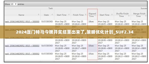 2024澳门特马今晚开奖结果出来了,策略优化计划_SUF2.34