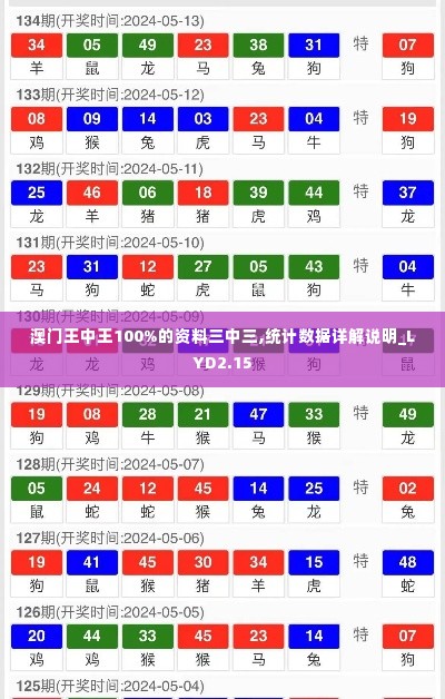 澳门王中王100%的资料三中三,统计数据详解说明_LYD2.15