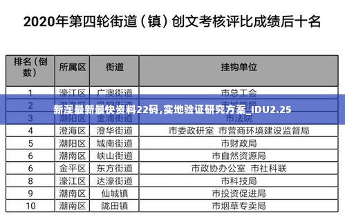 新澳最新最快资料22码,实地验证研究方案_IDU2.25
