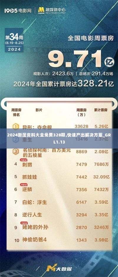 2024新澳资料大全免费328期,快速产出解决方案_GRL1.13