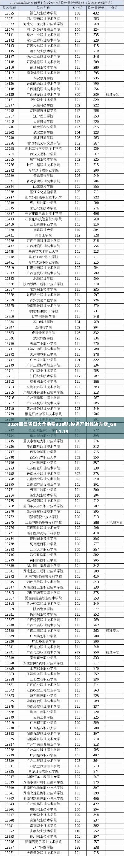 2024新澳资料大全免费328期,快速产出解决方案_GRL1.13