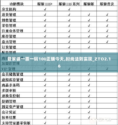 管家婆一票一码100正确今天,时尚法则实现_ZTO2.16