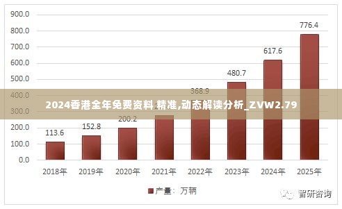 2024香港全年免费资料 精准,动态解读分析_ZVW2.79