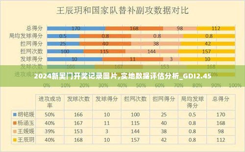 2024新奥门开奖记录图片,实地数据评估分析_GDI2.45