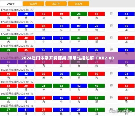 2024澳门今期开奖结果,释意性描述解_FXB2.68