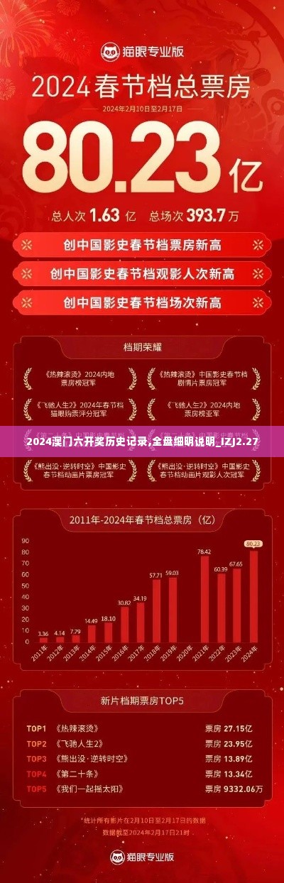 2024澳门六开奖历史记录,全盘细明说明_IZJ2.27