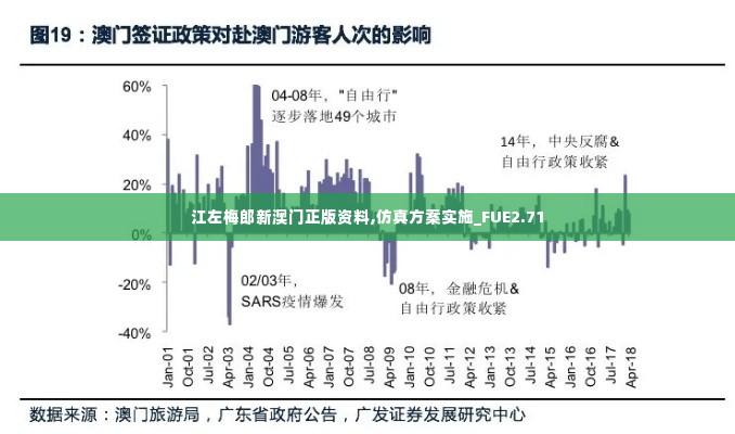 江左梅郎新澳门正版资料,仿真方案实施_FUE2.71
