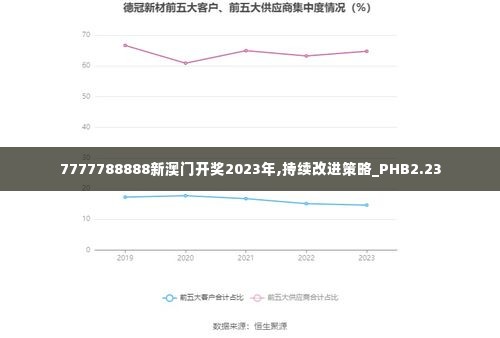 7777788888新澳门开奖2023年,持续改进策略_PHB2.23