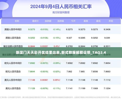新澳门天天彩开奖结果出来,新式数据解释设想_TAQ2.4