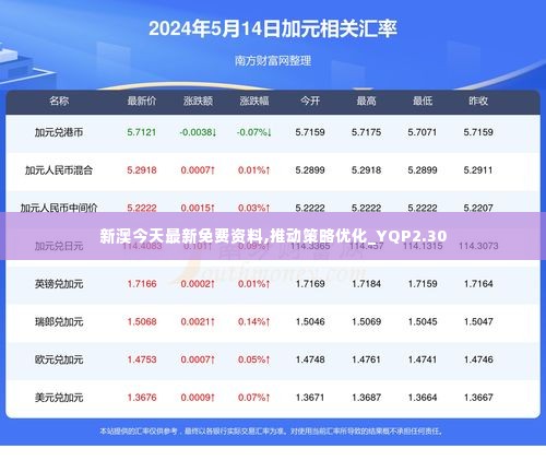 新澳今天最新免费资料,推动策略优化_YQP2.30