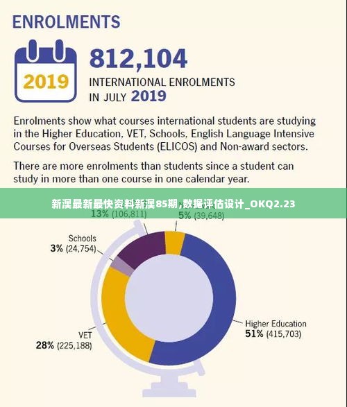 新澳最新最快资料新澳85期,数据评估设计_OKQ2.23