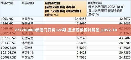 777788888新澳门开奖326期,重点现象探讨解答_LBS2.78