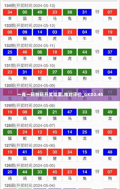 一肖一码特码开奖结果,绝对评价_GKD2.45
