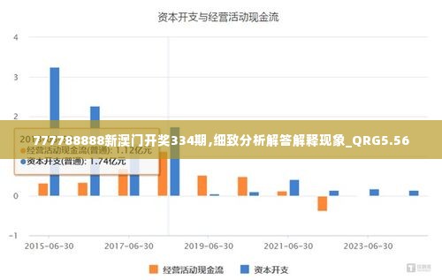 777788888新澳门开奖334期,细致分析解答解释现象_QRG5.56