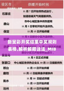 新奥彩开奖结果中奖规则表格,解析解释说法_MIB2.83