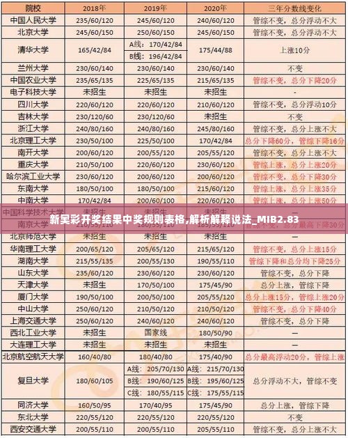 新奥彩开奖结果中奖规则表格,解析解释说法_MIB2.83