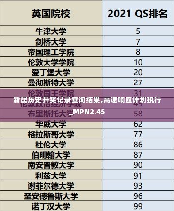 新澳历史开奖记录查询结果,高速响应计划执行_MPN2.45