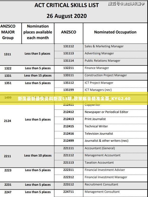 新澳最新最快资料新澳53期,政策解答精准全面_KYG2.60
