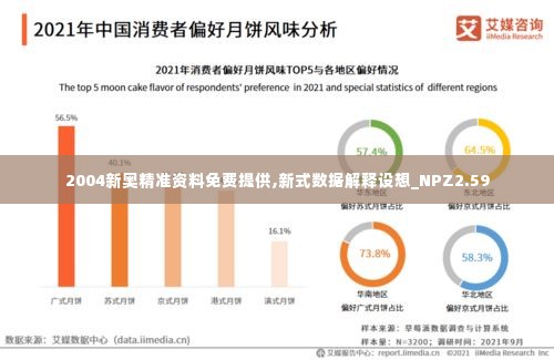 2004新奥精准资料免费提供,新式数据解释设想_NPZ2.59