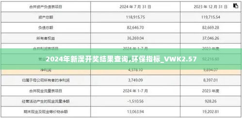 2024年新澳开奖结果查询,环保指标_VWK2.57