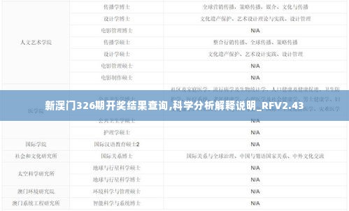 新澳门326期开奖结果查询,科学分析解释说明_RFV2.43