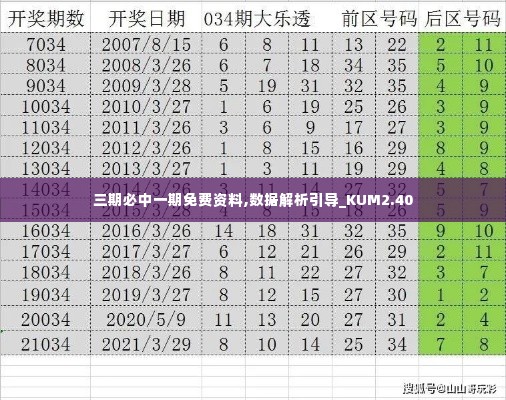 三期必中一期免费资料,数据解析引导_KUM2.40