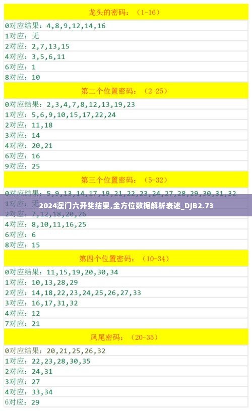 2024澳门六开奖结果,全方位数据解析表述_DJB2.73