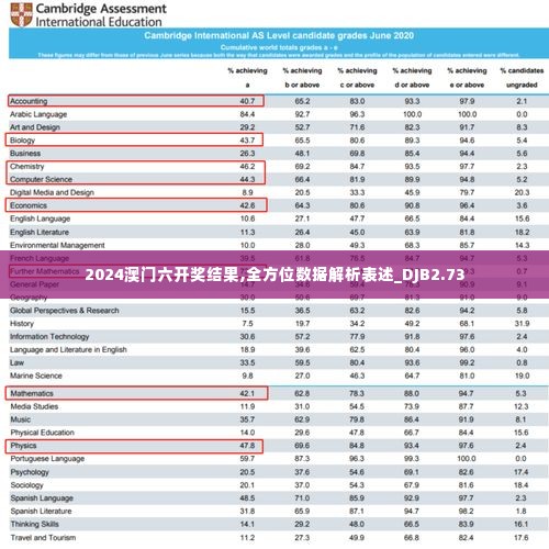 2024澳门六开奖结果,全方位数据解析表述_DJB2.73