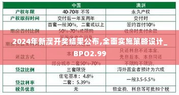 2024年新澳开奖结果公布,全面实施策略设计_BPO2.99